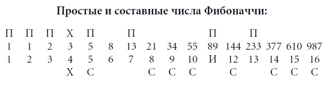 Волновой принцип Эллиотта: Ключ к пониманию рынка Волновой принцип Эллиотта: Ключ к пониманию рынка