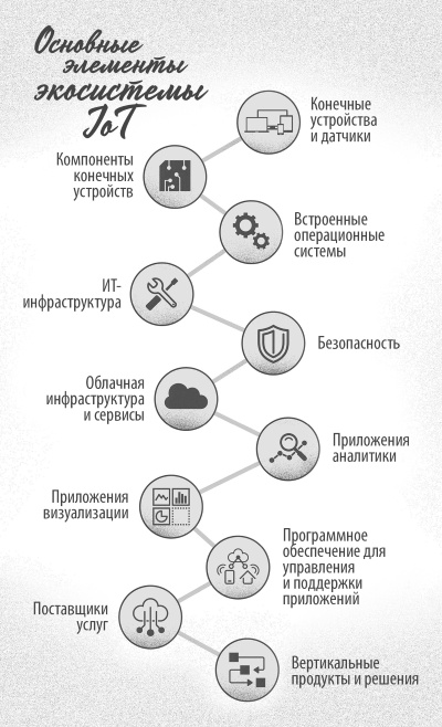 Интернет вещей. Новая технологическая революция Интернет вещей. Новая технологическая революция