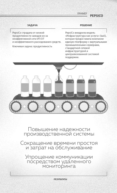 Интернет вещей. Новая технологическая революция Интернет вещей. Новая технологическая революция