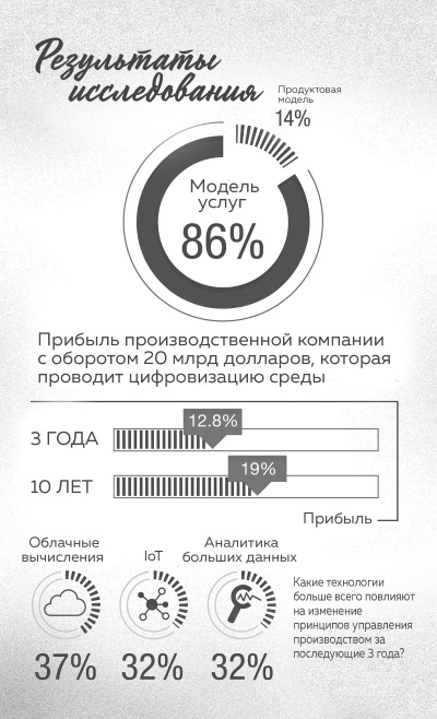 Интернет вещей. Новая технологическая революция Интернет вещей. Новая технологическая революция