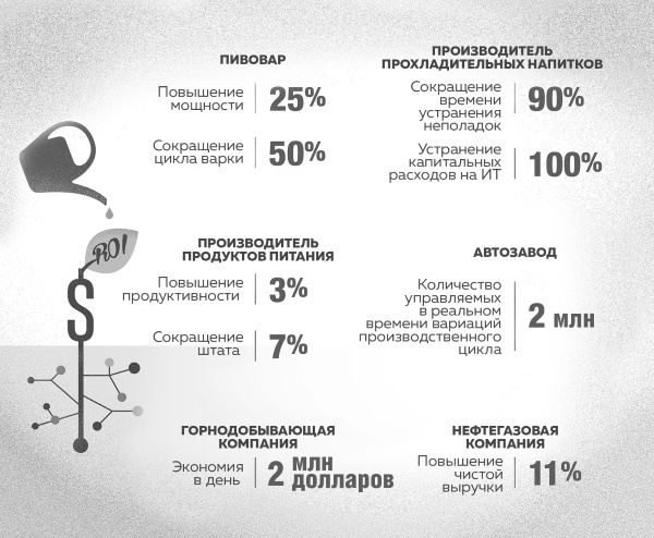 Интернет вещей. Новая технологическая революция Интернет вещей. Новая технологическая революция