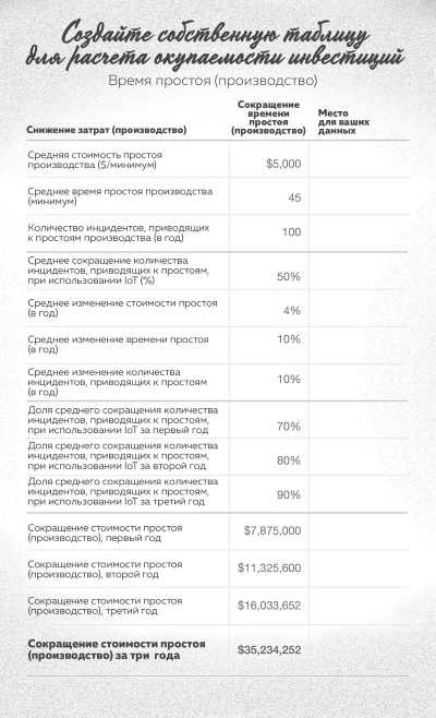 Интернет вещей. Новая технологическая революция Интернет вещей. Новая технологическая революция