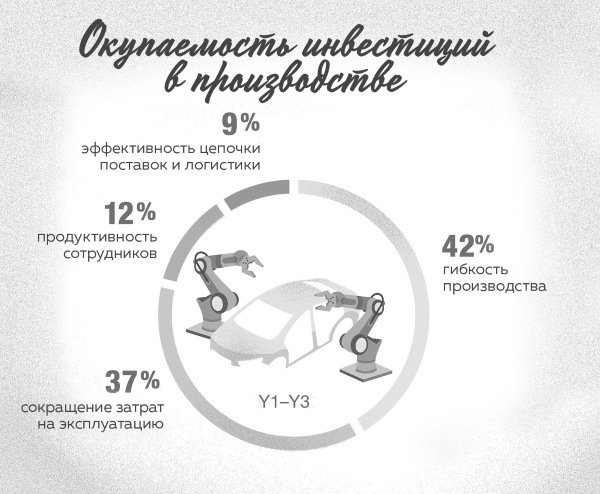 Интернет вещей. Новая технологическая революция Интернет вещей. Новая технологическая революция