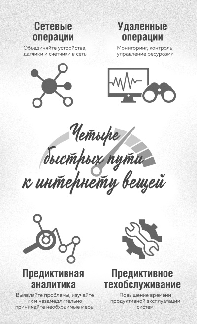 Интернет вещей. Новая технологическая революция Интернет вещей. Новая технологическая революция