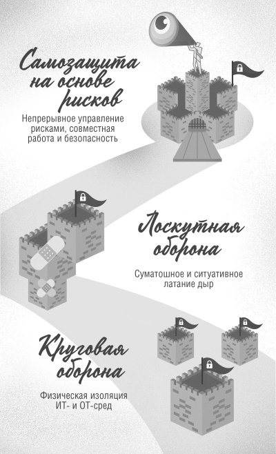 Интернет вещей. Новая технологическая революция Интернет вещей. Новая технологическая революция