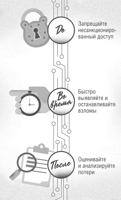 Интернет вещей. Новая технологическая революция Интернет вещей. Новая технологическая революция