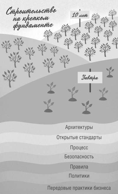 Интернет вещей. Новая технологическая революция Интернет вещей. Новая технологическая революция