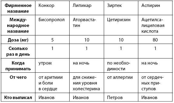 1000 советов доктора Агапкина 1000 советов доктора Агапкина