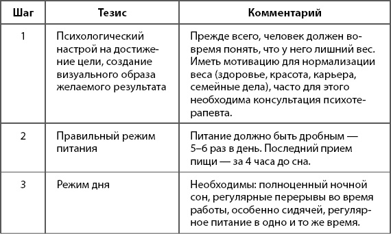 1000 советов доктора Агапкина 1000 советов доктора Агапкина