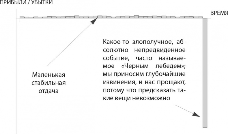 Рискуя собственной шкурой. Скрытая асимметрия повседневной жизни Рискуя собственной шкурой. Скрытая асимметрия повседневной жизни
