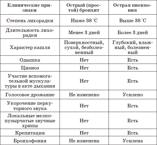 Справочник педиатра Справочник педиатра