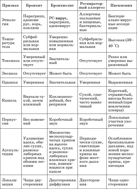 Справочник педиатра Справочник педиатра