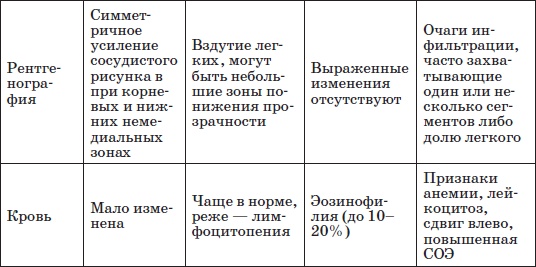 Справочник педиатра Справочник педиатра