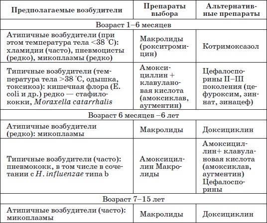 Справочник педиатра Справочник педиатра