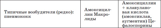 Справочник педиатра Справочник педиатра