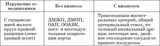 Справочник педиатра Справочник педиатра