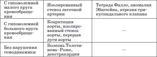 Справочник педиатра Справочник педиатра