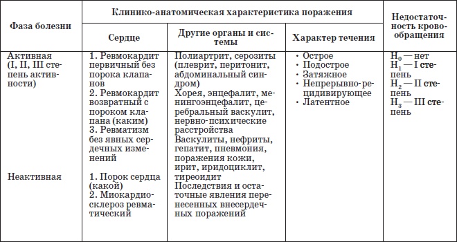Справочник педиатра Справочник педиатра