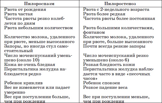 Справочник педиатра Справочник педиатра