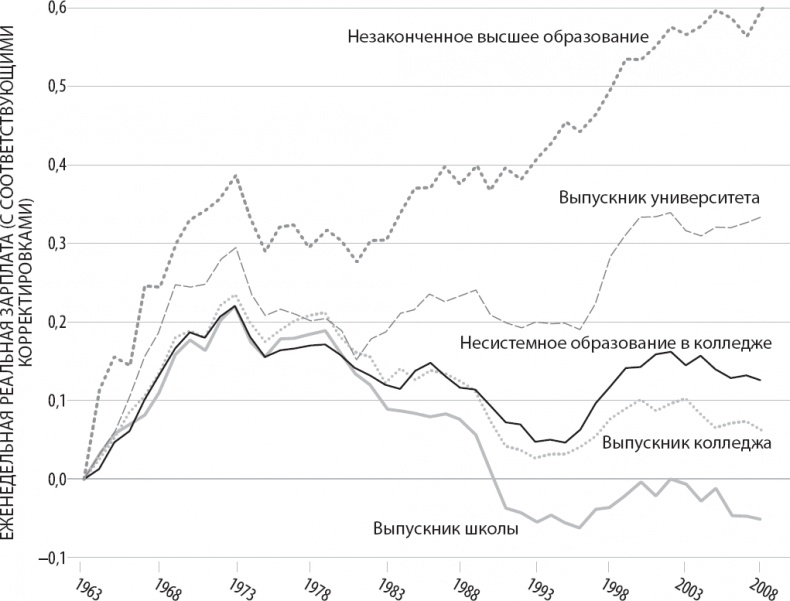 Вторая эра машин Вторая эра машин