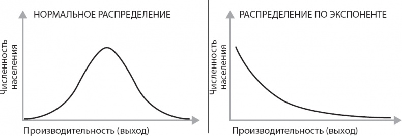 Вторая эра машин Вторая эра машин