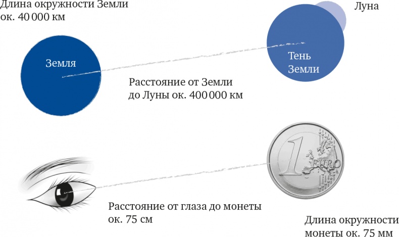 Число, пришедшее с холода. Когда математика становится приключением Число, пришедшее с холода. Когда математика становится приключением
