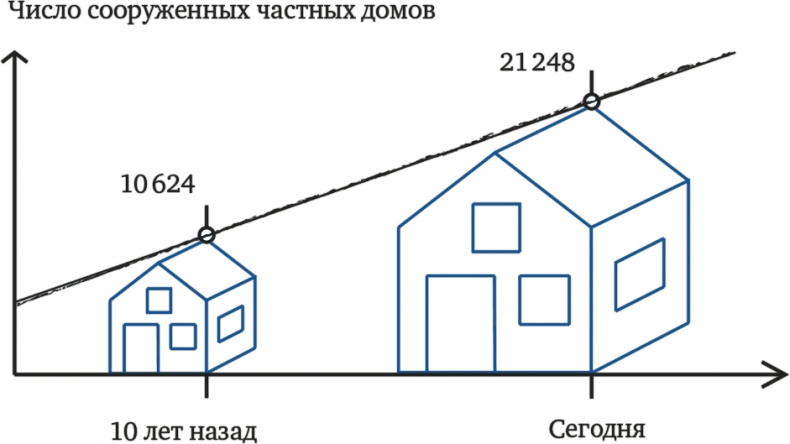 Число, пришедшее с холода. Когда математика становится приключением Число, пришедшее с холода. Когда математика становится приключением
