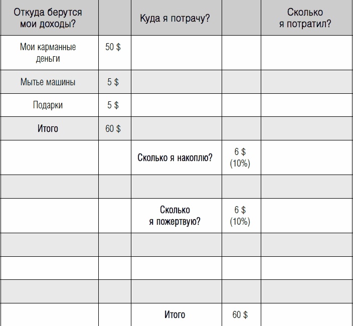 Дети и деньги. Книга для родителей Дети и деньги. Книга для родителей