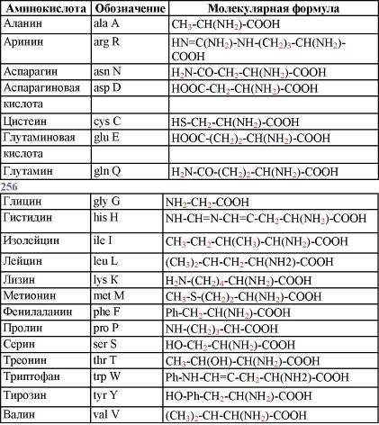 Пять нерешенных проблем науки Пять нерешенных проблем науки