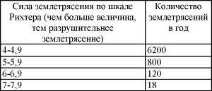 Пять нерешенных проблем науки Пять нерешенных проблем науки