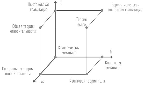 Суперобъекты. Звезды размером с город Суперобъекты. Звезды размером с город