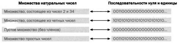 Кантор. Бесконечность в математике. Кантор. Бесконечность в математике.