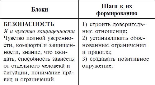 Ваш ребенок и его успех Ваш ребенок и его успех