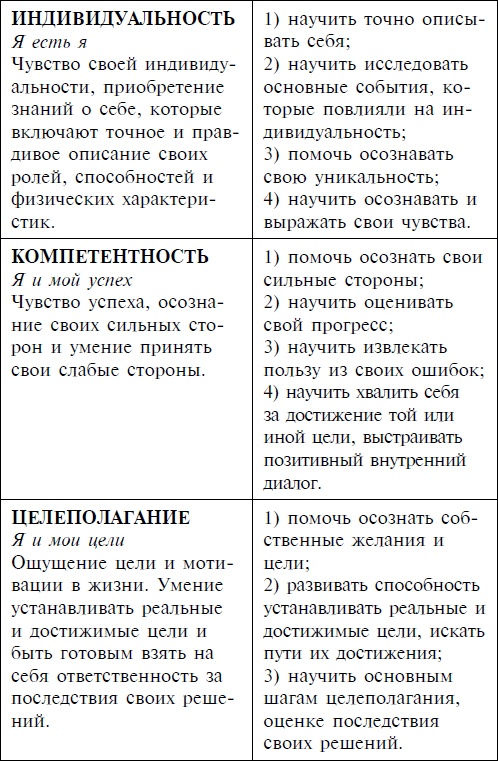 Ваш ребенок и его успех Ваш ребенок и его успех