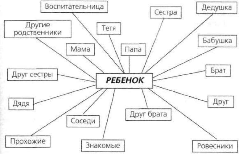 Плохие привычки хороших детей. Учимся понимать своего ребенка Плохие привычки хороших детей. Учимся понимать своего ребенка