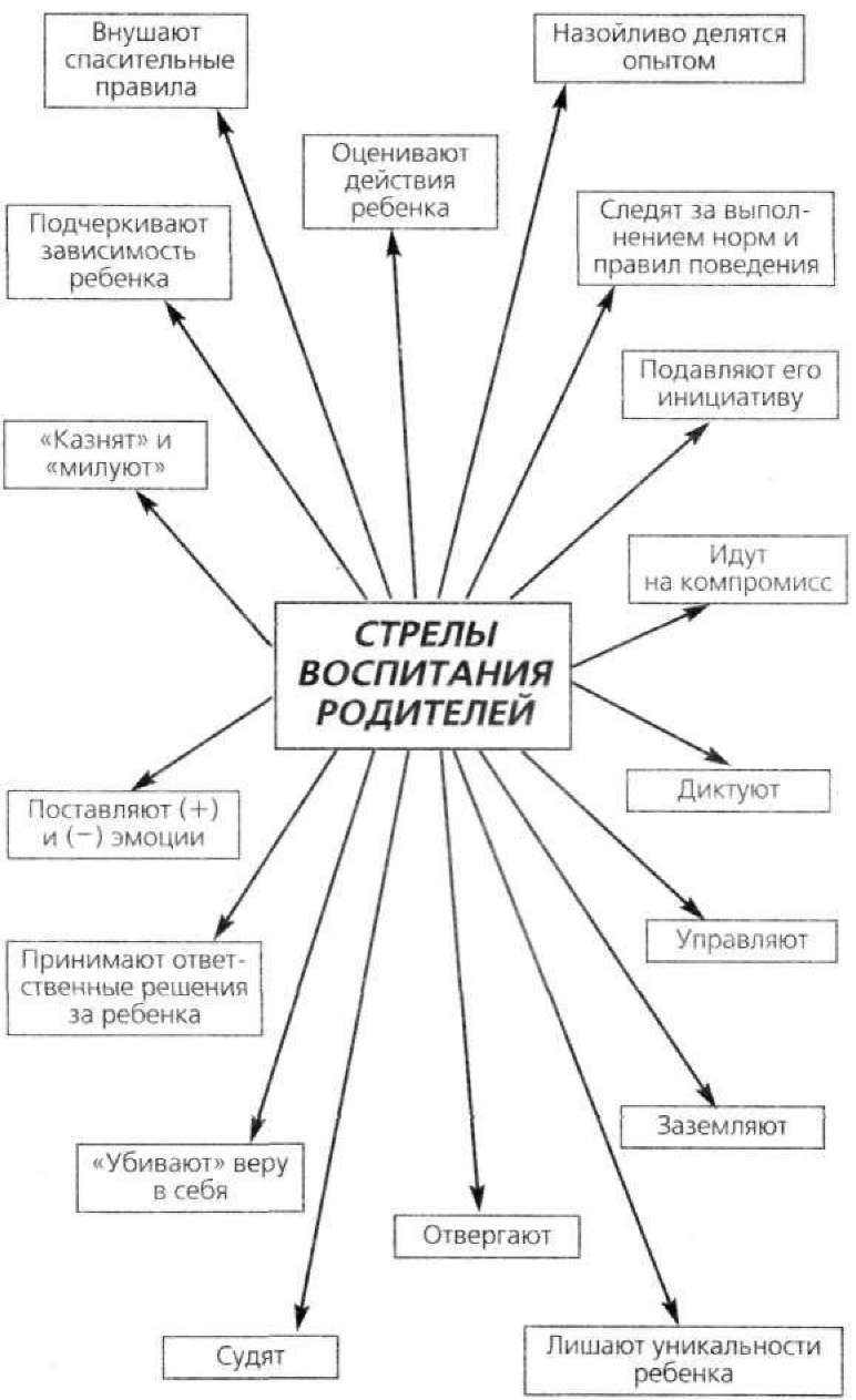 Плохие привычки хороших детей. Учимся понимать своего ребенка Плохие привычки хороших детей. Учимся понимать своего ребенка