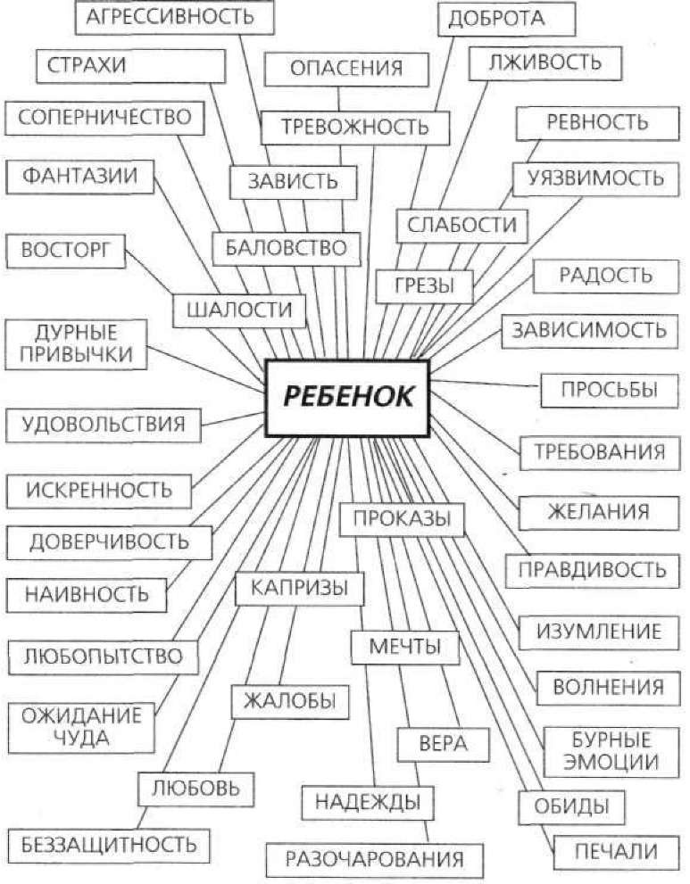 Плохие привычки хороших детей. Учимся понимать своего ребенка Плохие привычки хороших детей. Учимся понимать своего ребенка