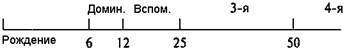 Делай то, для чего ты рождён