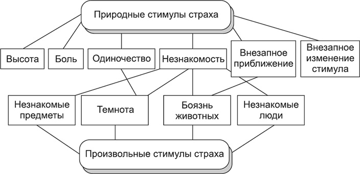 Психология страха Психология страха