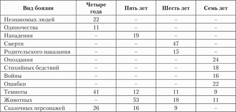 Психология страха Психология страха