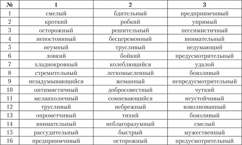 Психология страха Психология страха