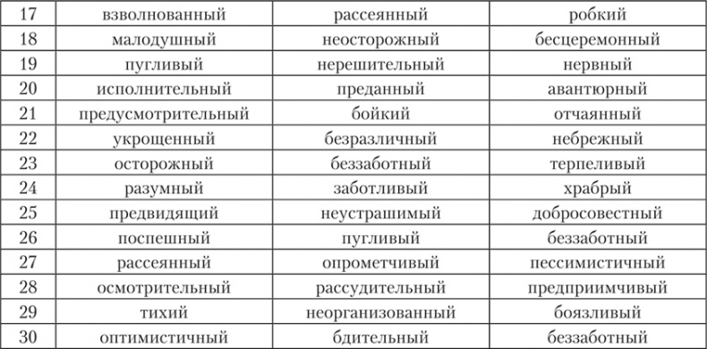 Психология страха Психология страха