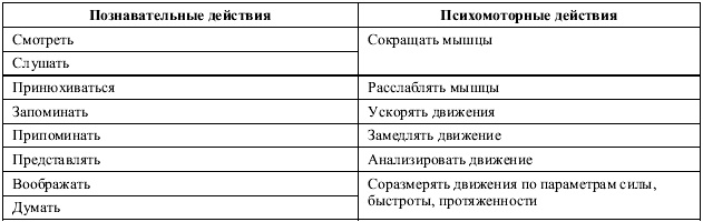 Психология воли Психология воли