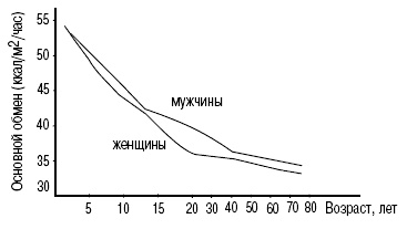 Пол и гендер Пол и гендер