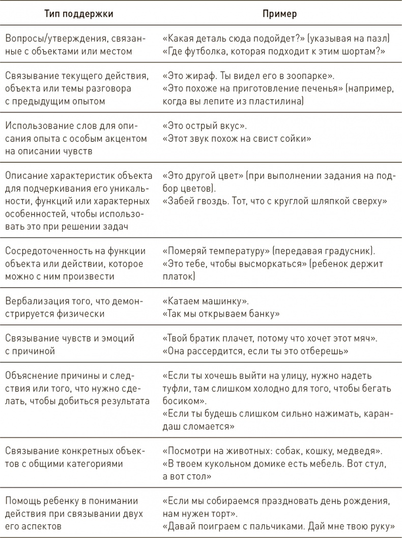Ваш ребенок может все Ваш ребенок может все