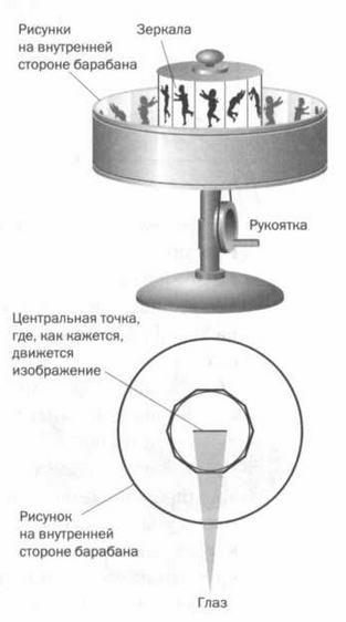Поистине светлая идея. Эдисон. Электрическое освещение Поистине светлая идея. Эдисон. Электрическое освещение
