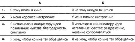 "Да" в ответ. Технологии конструктивного влияния "Да" в ответ. Технологии конструктивного влияния