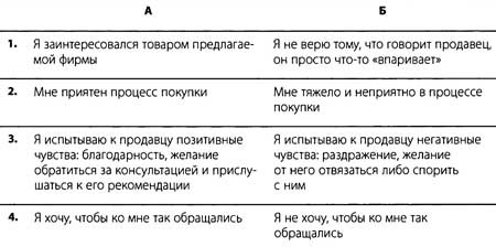 "Да" в ответ. Технологии конструктивного влияния "Да" в ответ. Технологии конструктивного влияния