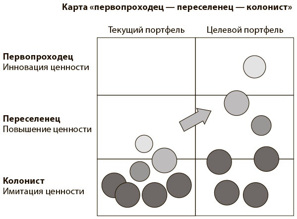 Переход к голубому океану. За пределами конкуренции Переход к голубому океану. За пределами конкуренции