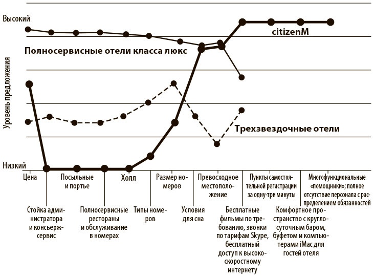Переход к голубому океану. За пределами конкуренции Переход к голубому океану. За пределами конкуренции